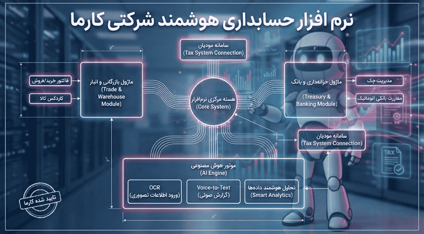 نرم افزار حسابداری شرکتی کارما